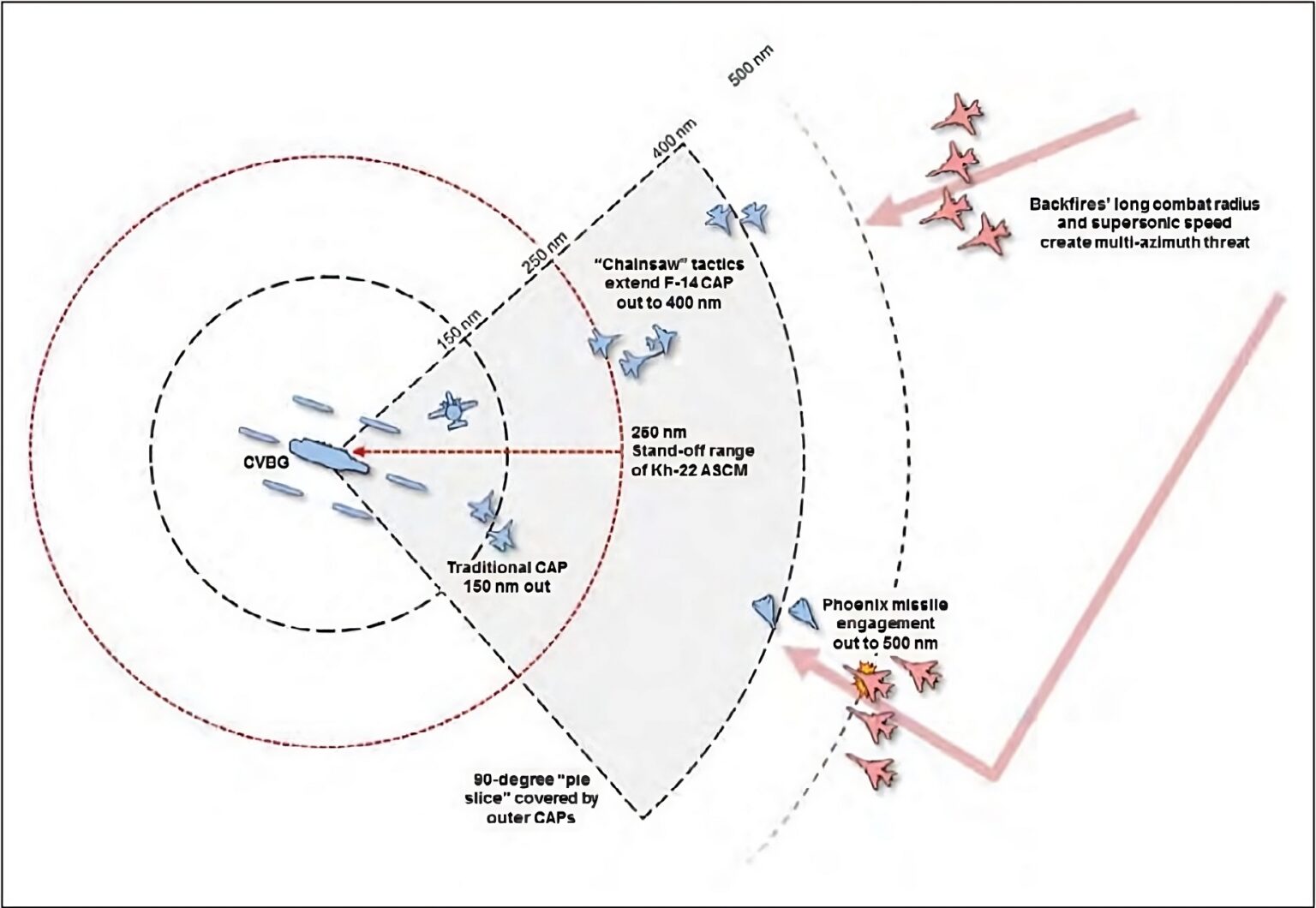 Chainsaw tactics of the USN.